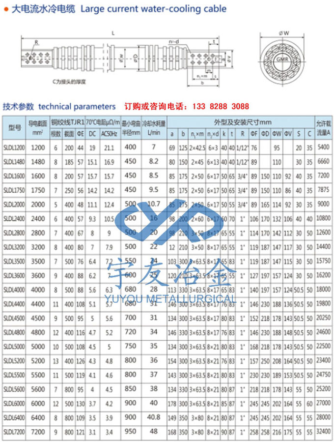 水冷电缆表1